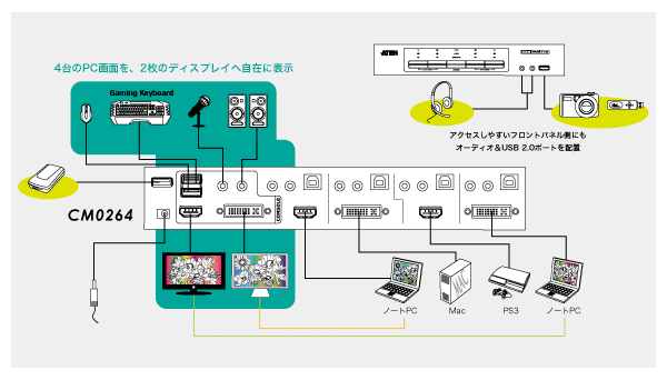 CM0264 背面