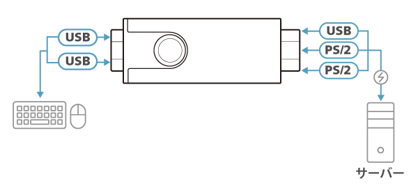 構成図