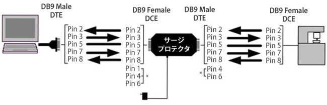 サージプロテクタ