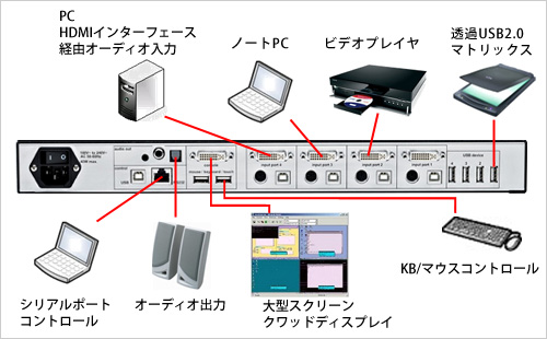 QuadraVista QF接続図 - イメージ