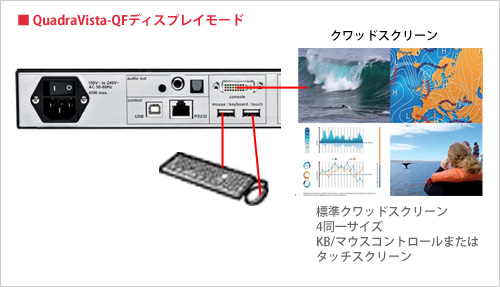 QuadraVista QFディスプレイモード - イメージ