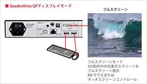 QuadraVista QFディスプレイモード - イメージ