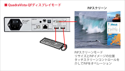 QuadraVista QFディスプレイモード - イメージ