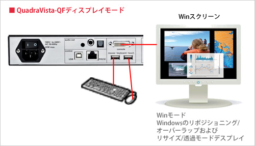 QuadraVista QFディスプレイモード - イメージ