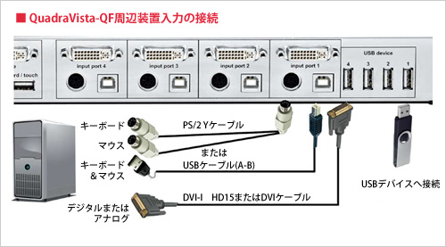 QuadraVista QF周辺装置入力の接続 - イメージ