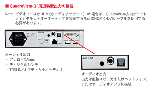 QuadraVista QF周辺装置出力の接続 - イメージ