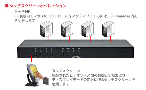 タッチスクリーンオペレーション - イメージ