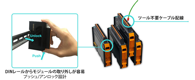 インストレーションと取り外しが容易