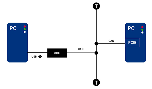 CAN Q&Aのテスト方法