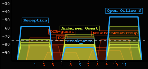 Networks Table