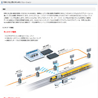 CBTCおよびCCTVシステム アプリケーションノート