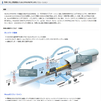 複数のオンボードシステム アプリケーションノート