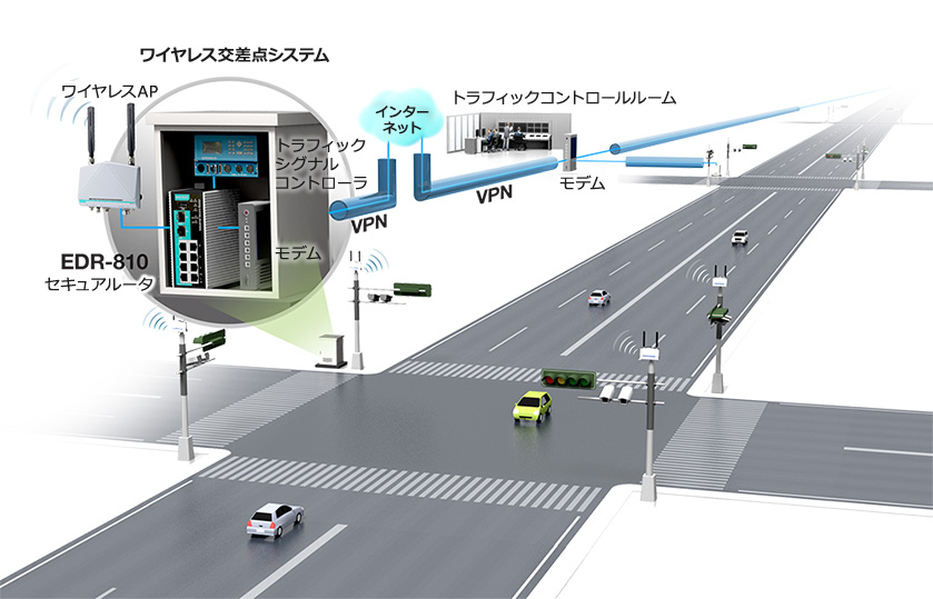 インテリジェント交通信号通信