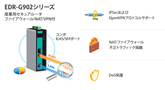 EDR-G902シリーズ