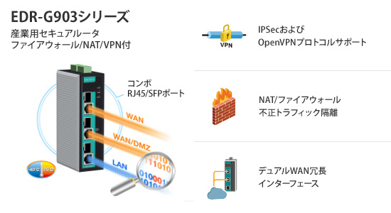 EDR-G903シリーズ