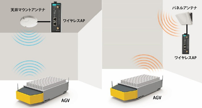 隠れノードの問題への取り組み