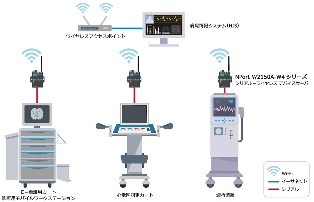 変電所自動化システム