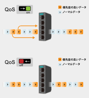 QoSのしくみの画像