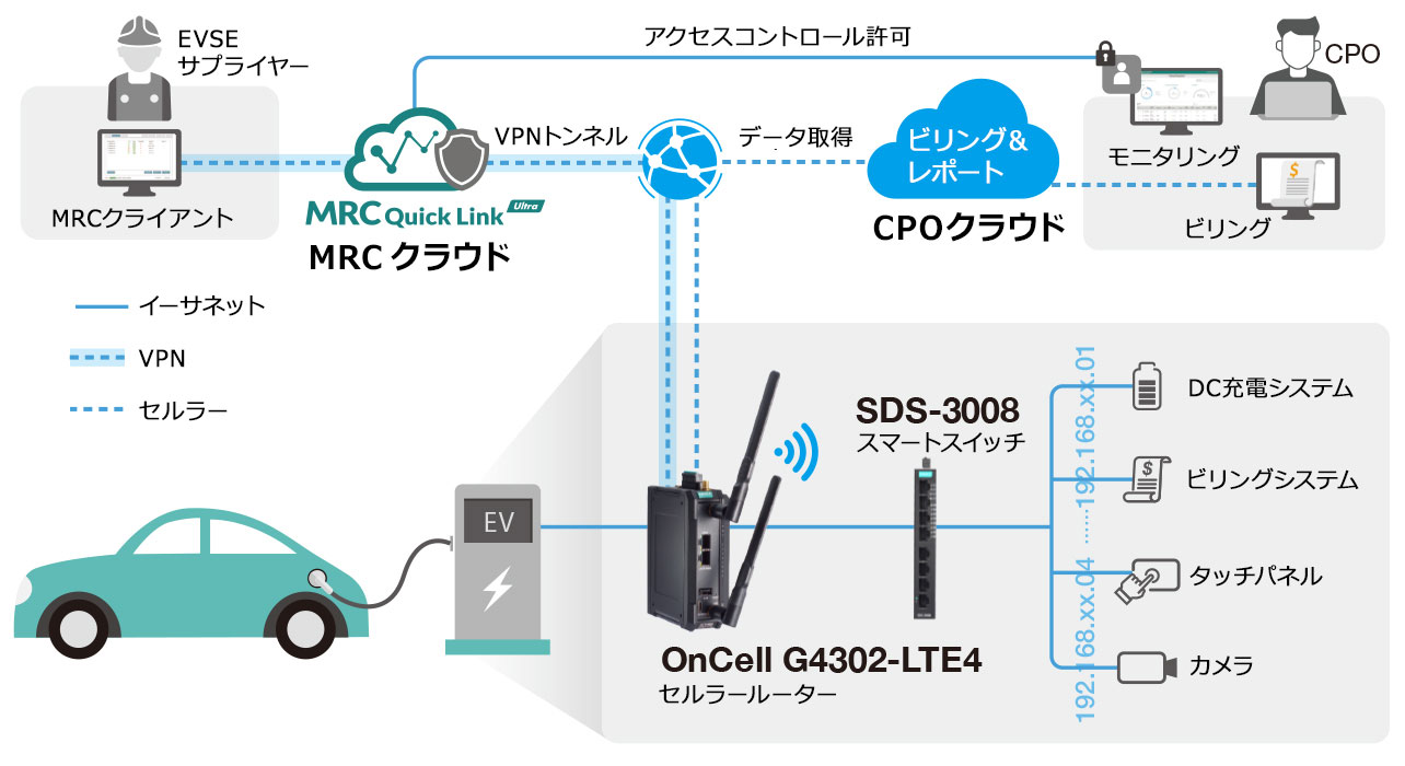 EVチャージソリューション - 構成図