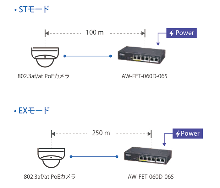 AW-FET-060D-065 - 接続図