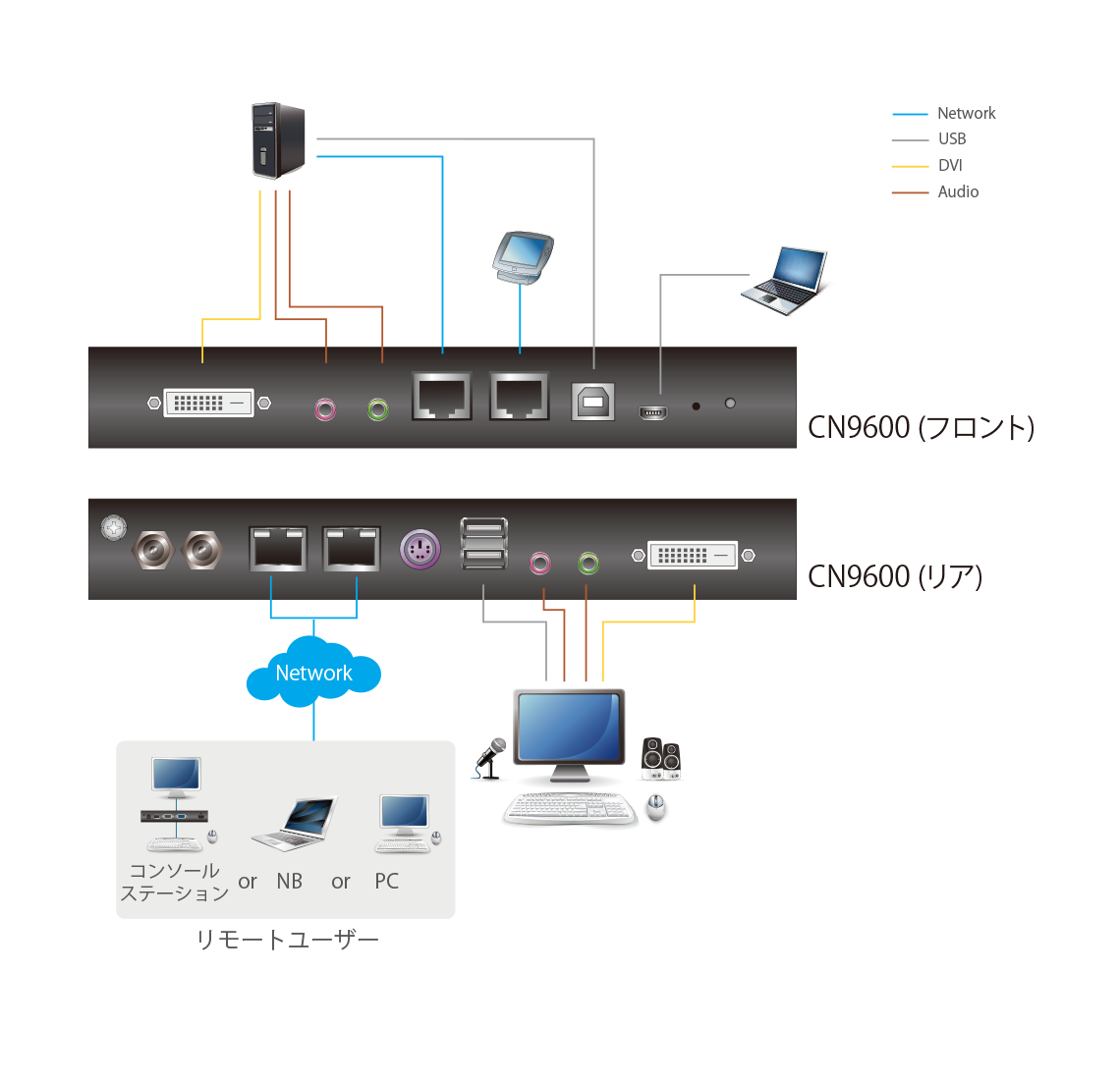 CN9600 - 構成図