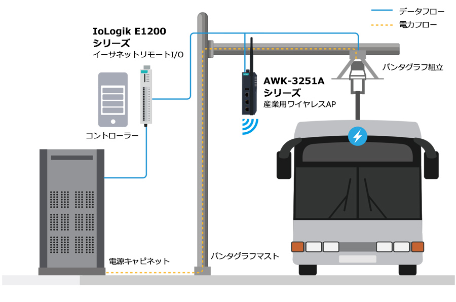 都市交通に革新的なシステムを取り入れ革命を起こす - イメージアイコン