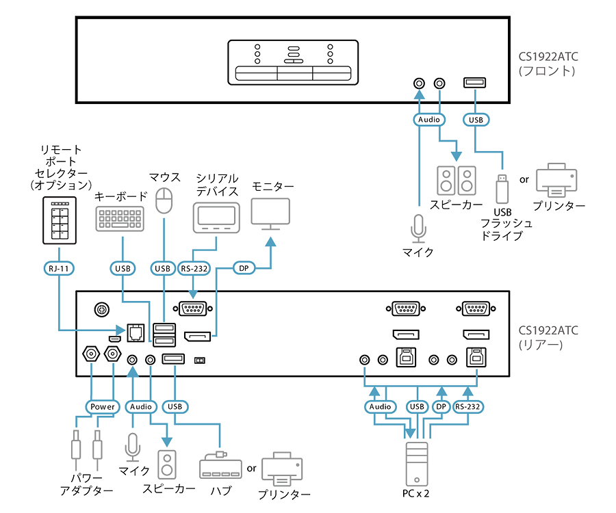 CS1922ATC - 構成図