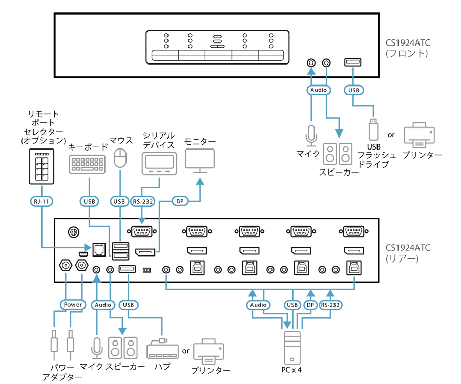 CS1924ATC - 構成図