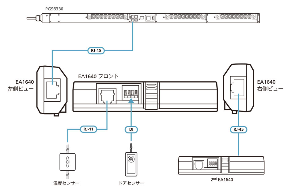 EA1640 - 構成図