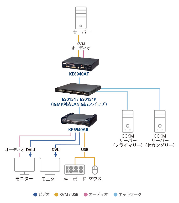 ES0154P - 構成図 2