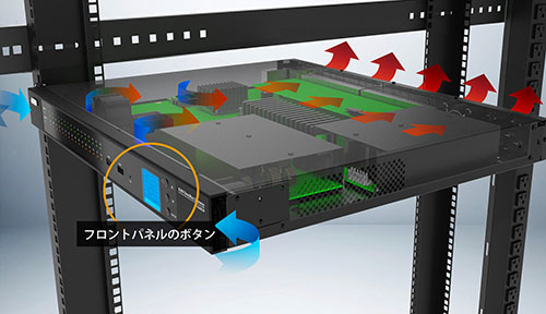 DigiKVM - バーチャルメディアからサーバーを即アップデート