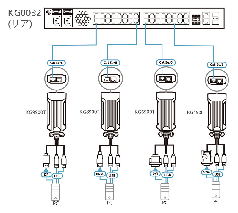 KG6900T - 構成図