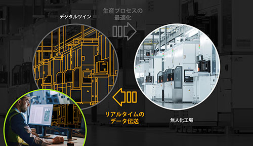 DigiKVM - デジタルツイン・モデルでデジタル化を促進