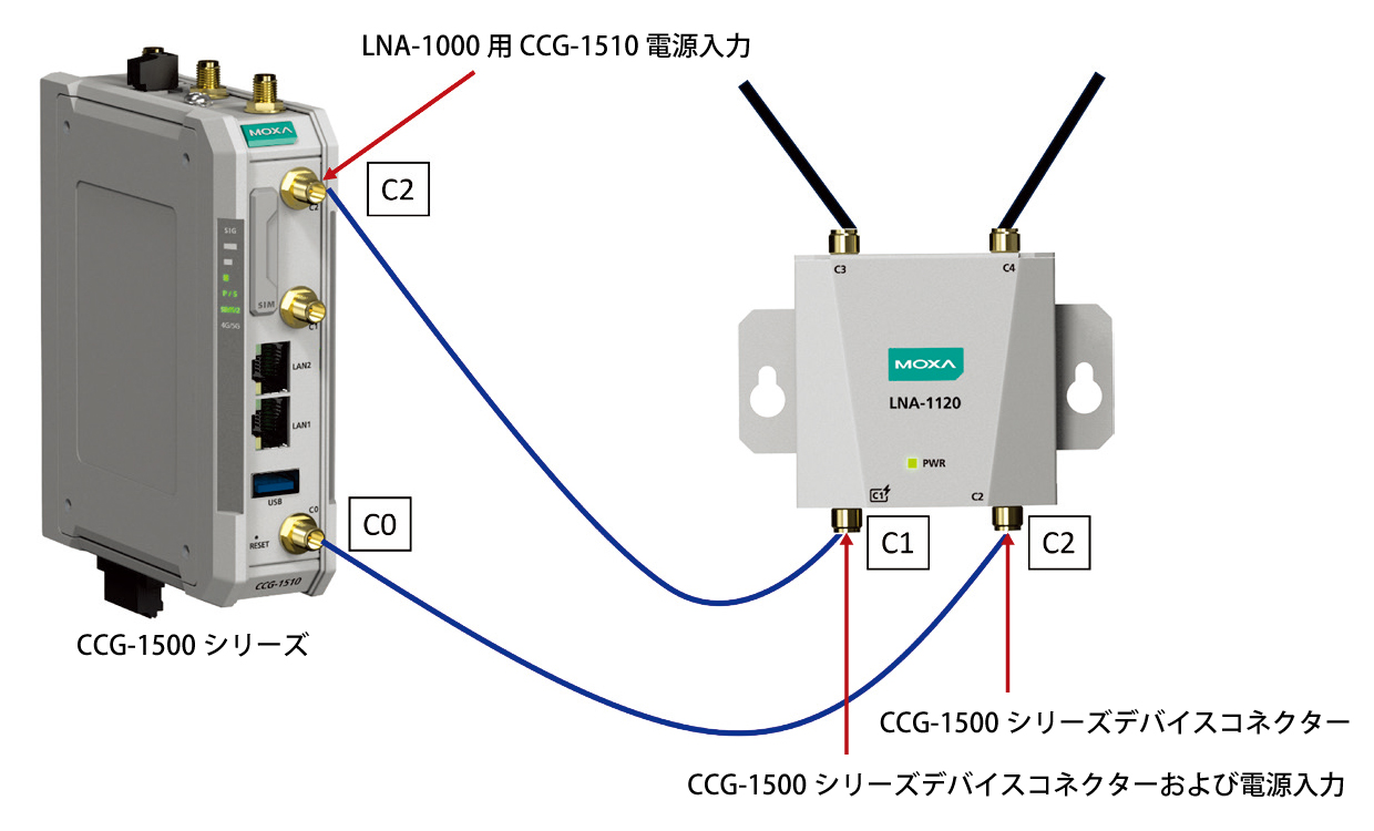 LNA-1000シリーズ - イメージ