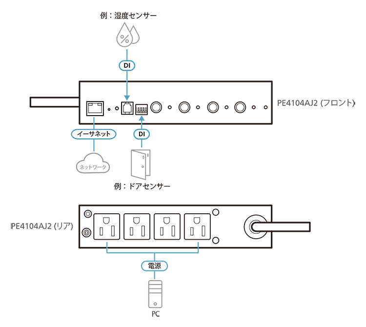 PE4104AJ2 - 構成図