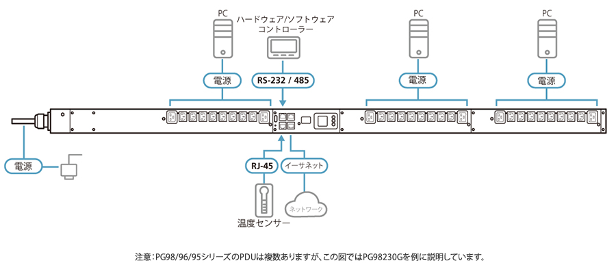 PG95330 - 構成図