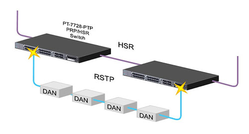 レガシーRSTPアーキテクチャの統合