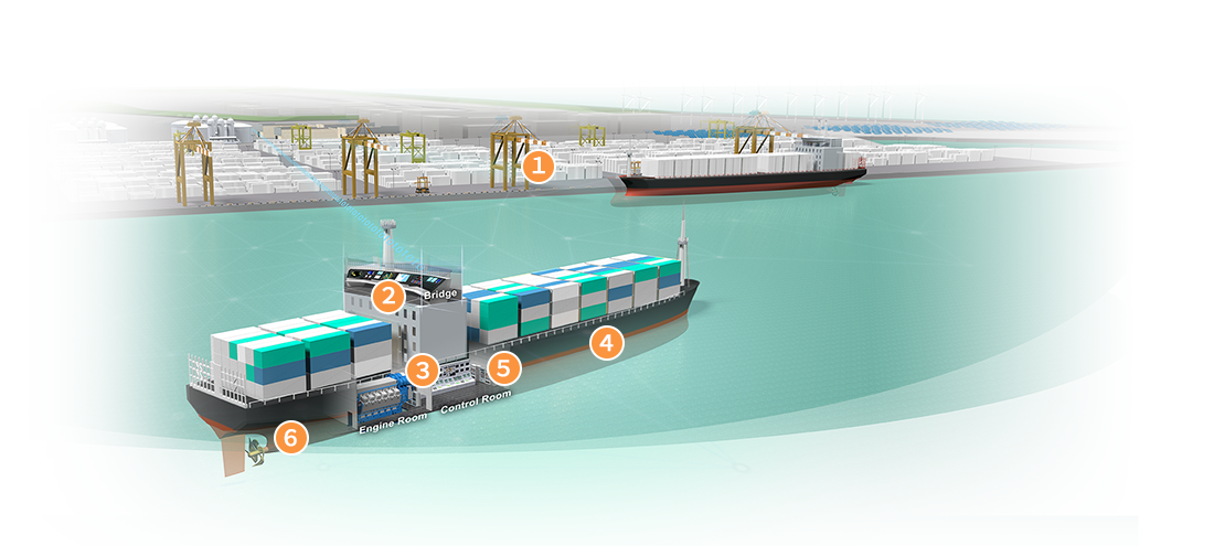 船舶のための総合的なソリューション- イメージ