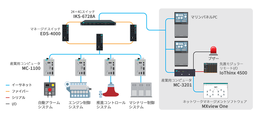 バラスト水処理システム（BWTS） - イメージ