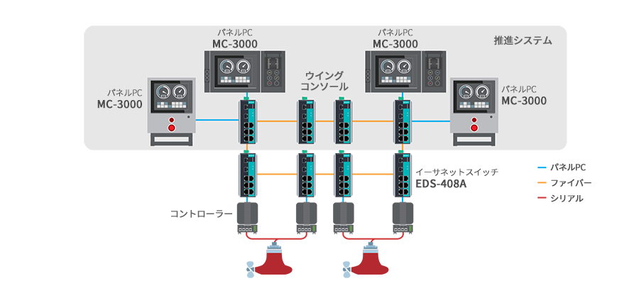 バラスト水処理システム（BWTS） - イメージ