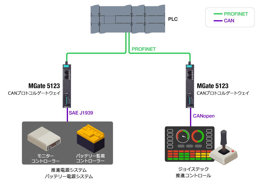 船舶用統合電気推進システム - 構成図