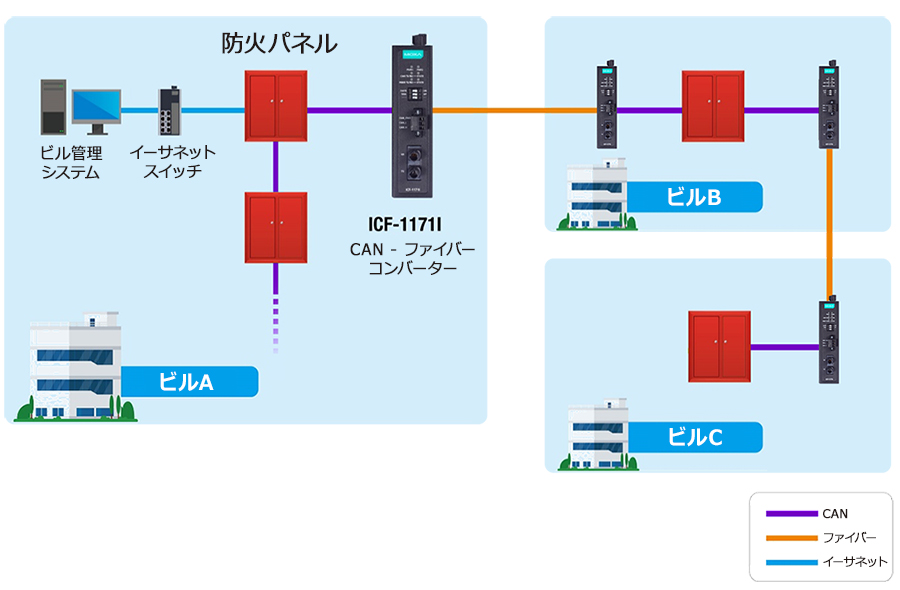 火災報知システム - 構成図