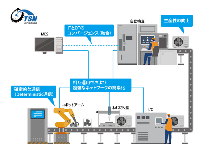 TSN導入の主なメリット - イメージ