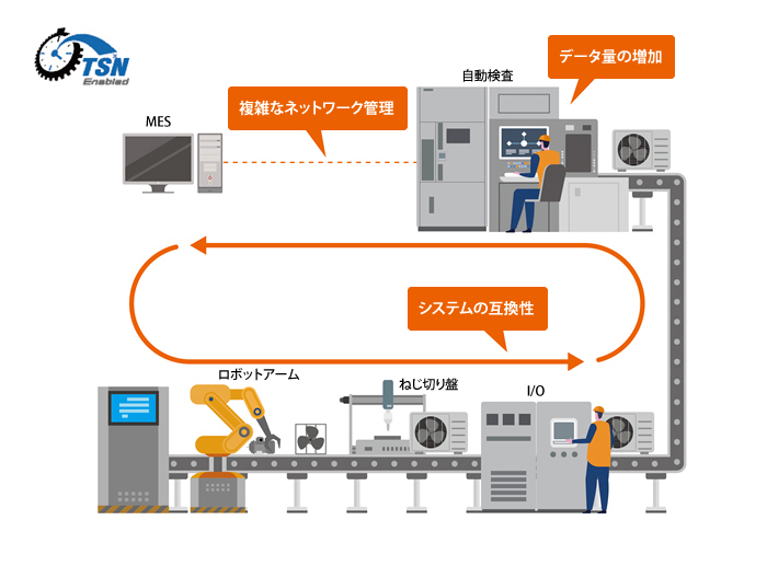 TSNテクノロジーを採用する際に考えられるハードル - イメージ