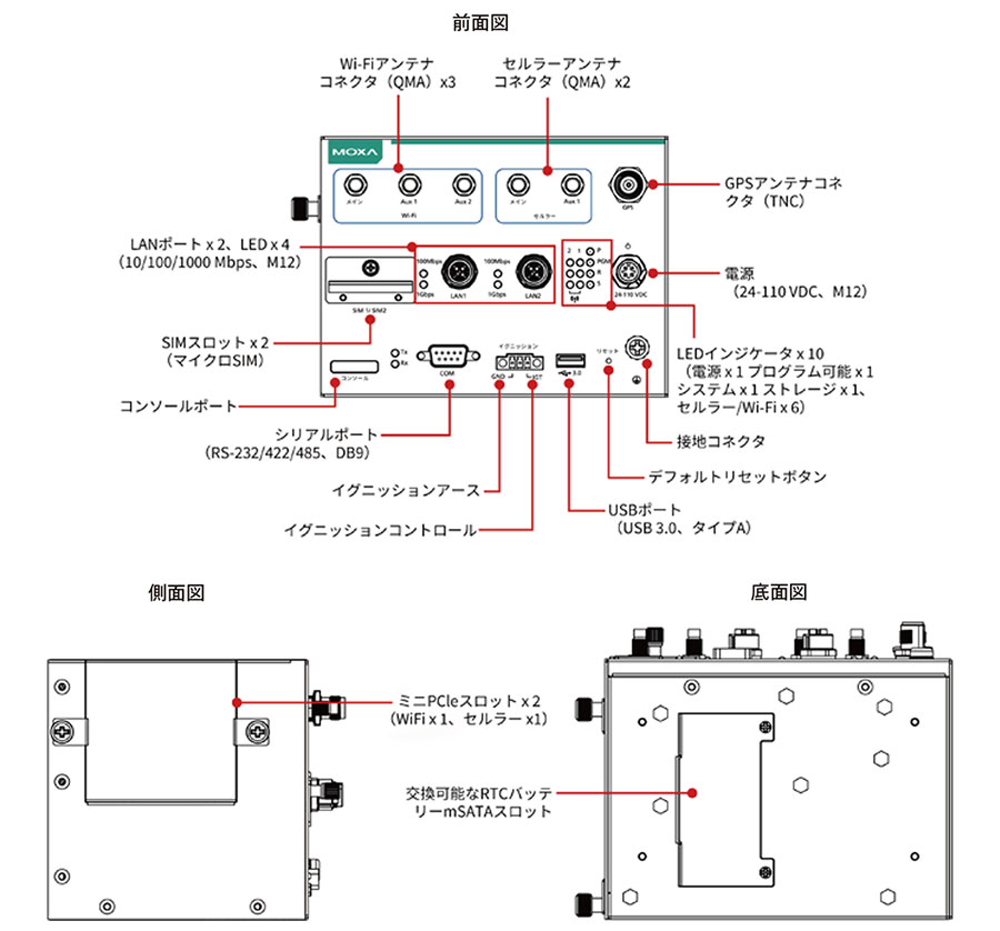 UC-8540-LX - 外観図