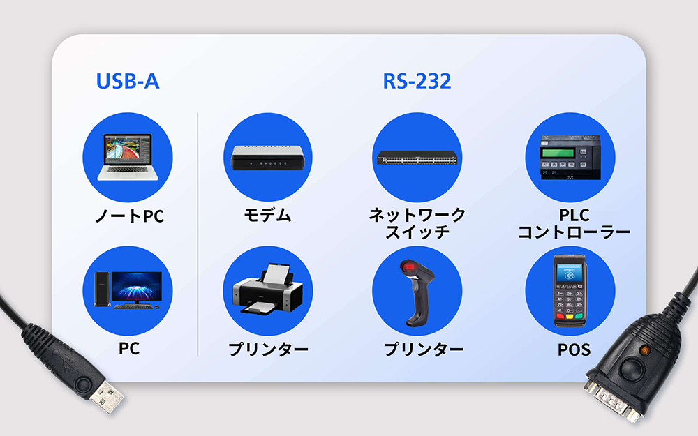 シリアル機器に幅広く対応 - イメージ