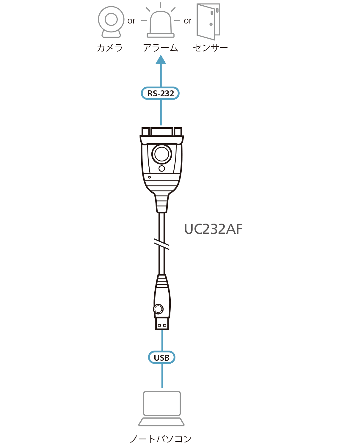 UC232AF - 構成図