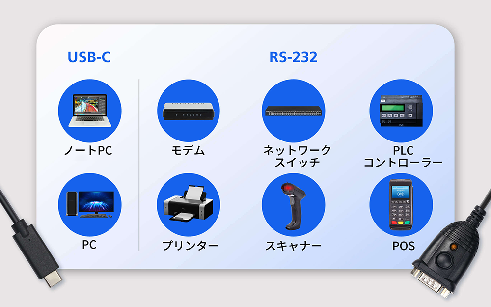 シリアル機器に幅広く対応 - イメージ