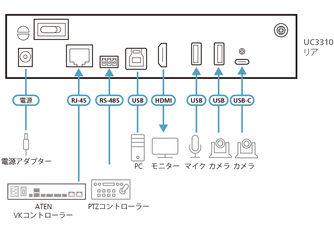 UC3310 - 構成図