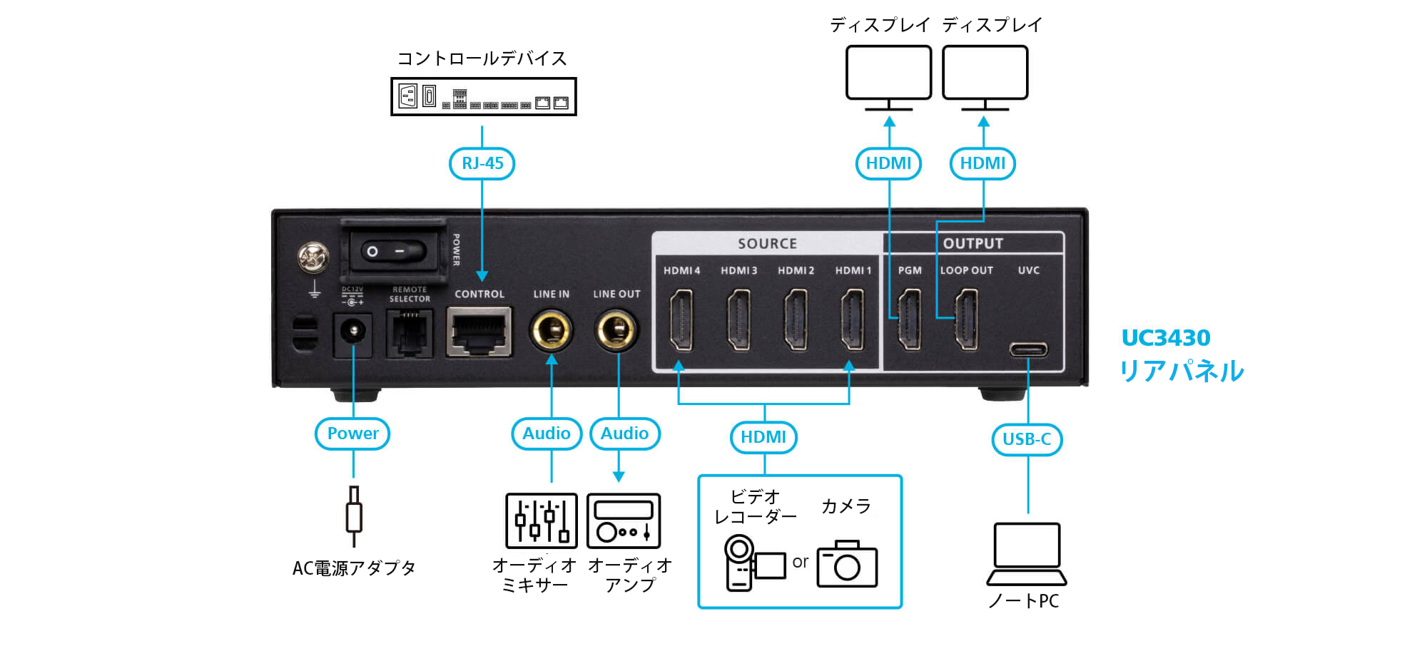 ストリーミングとトランジションは一瞬 - イメージ